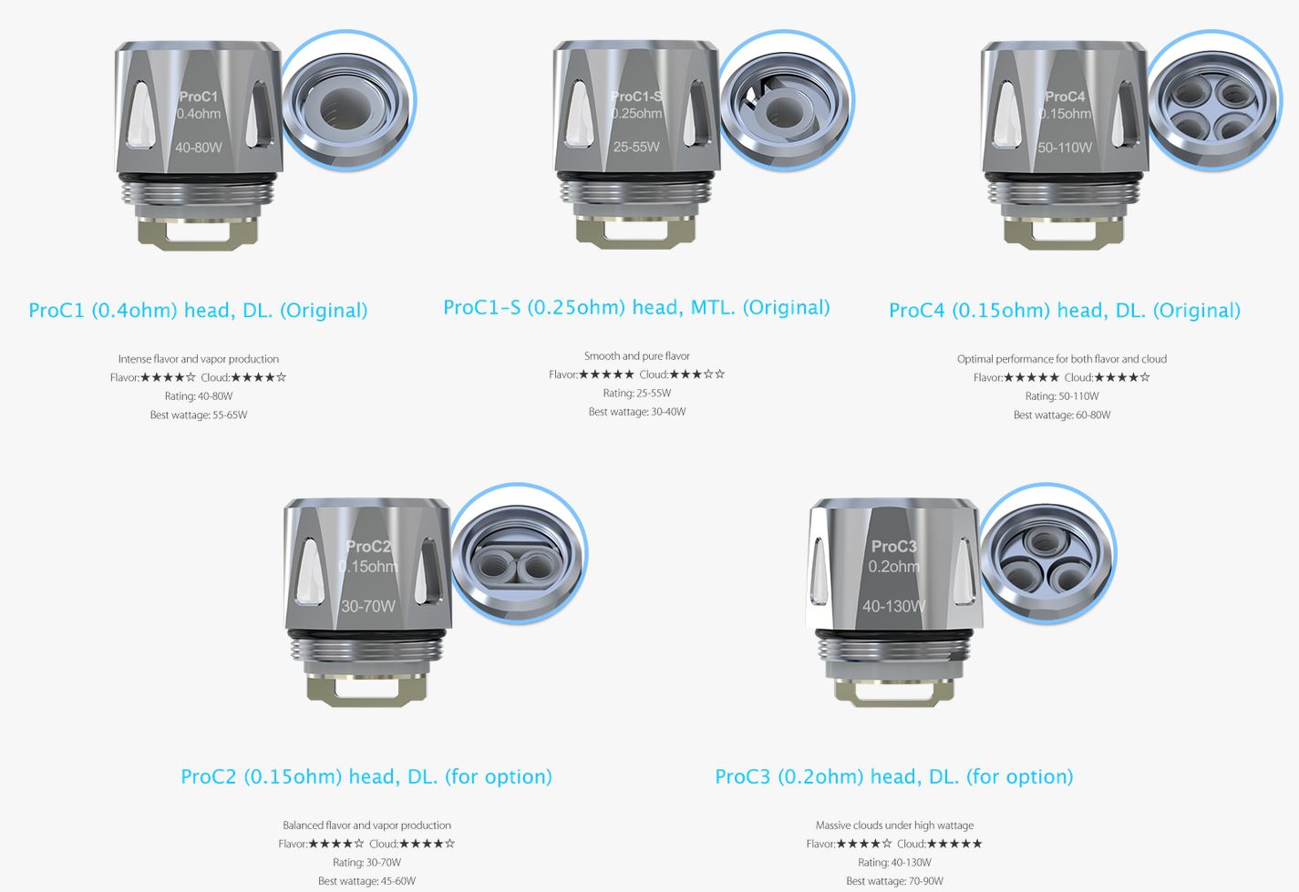 Joyetech ProC2 atomizer 0,15ohm