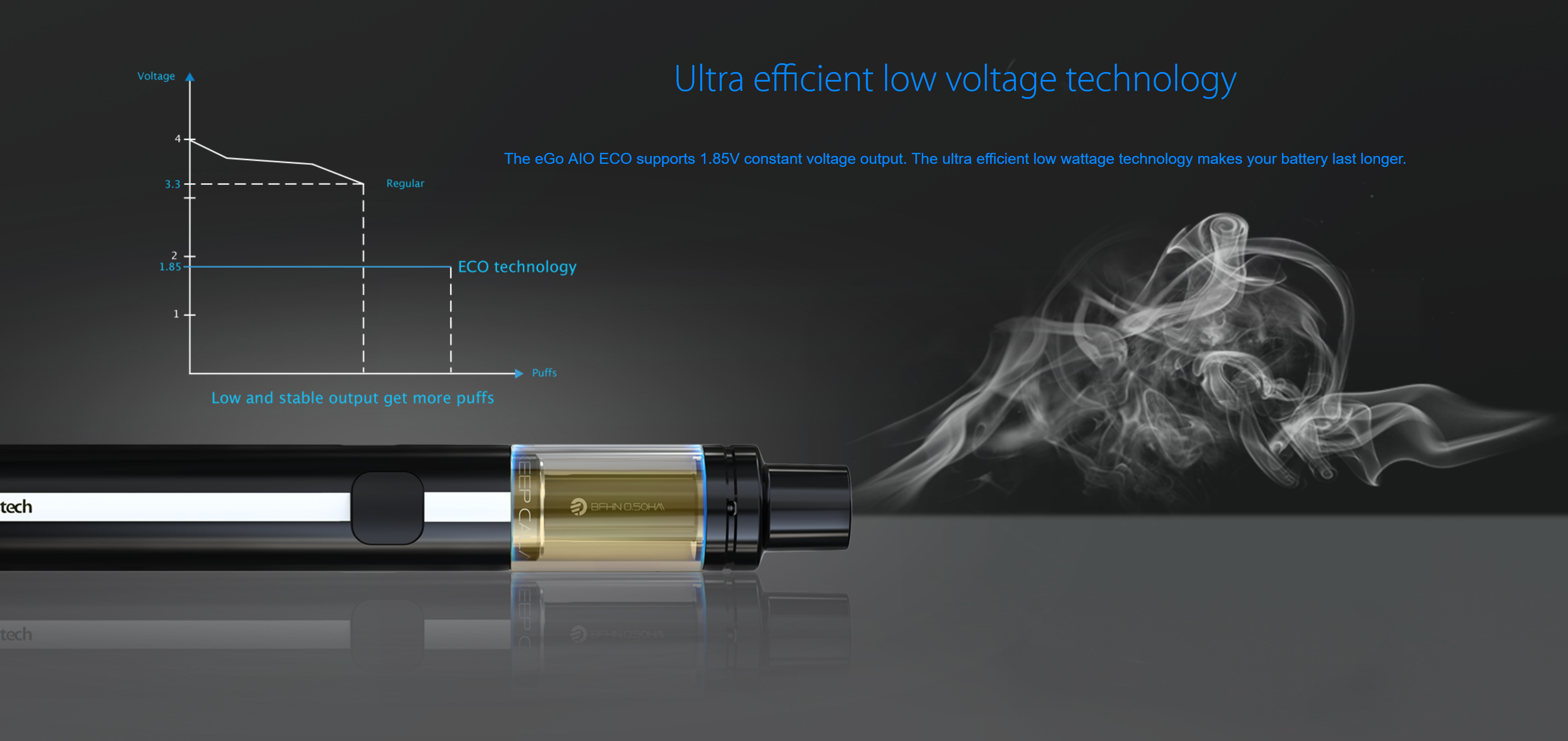 Joyetech eGo AIO ECO 650mAh Zelená 1ks