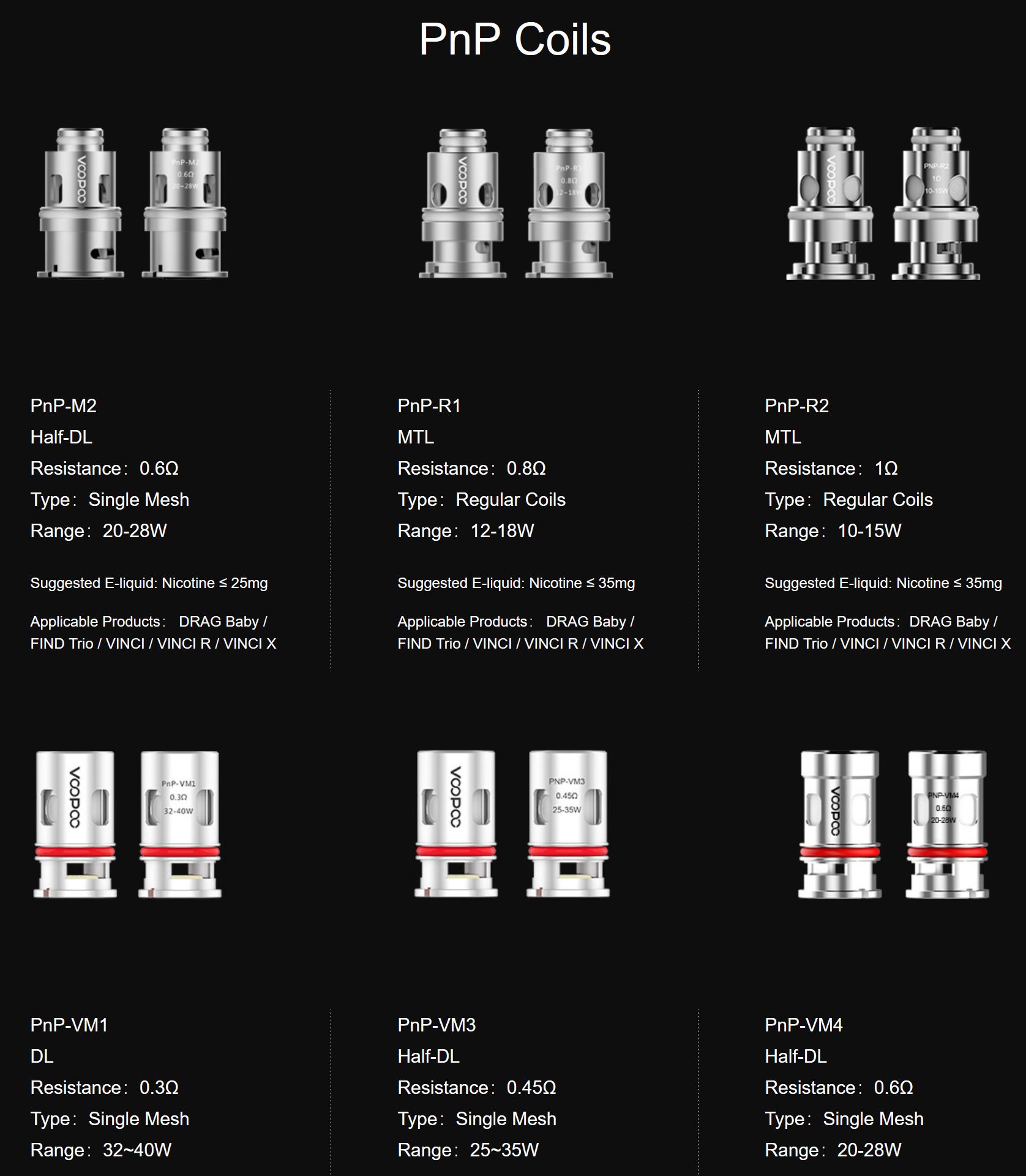 VOOPOO PnP R1 žhavicí hlava nerez 0,8ohm