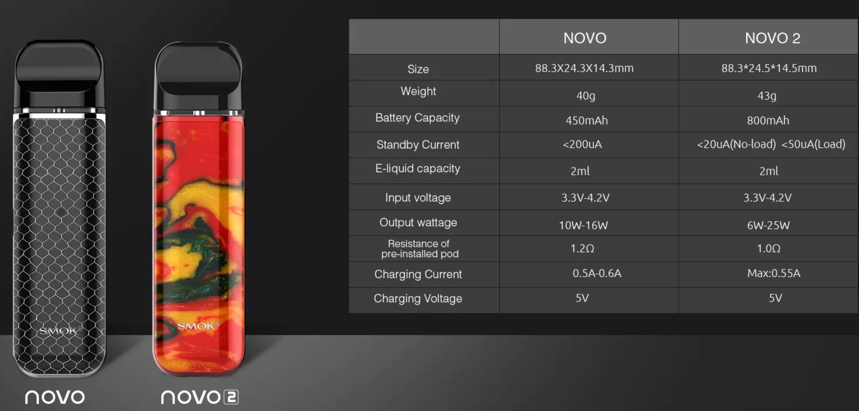 Smoktech NOVO 2 elektronická cigareta 800mAh 7color Spray 1ks