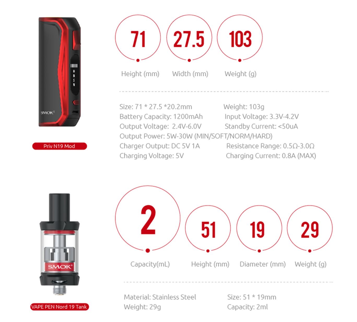 Smoktech Priv N19 Grip 1200 mAh Full Kit Black Red 1 ks