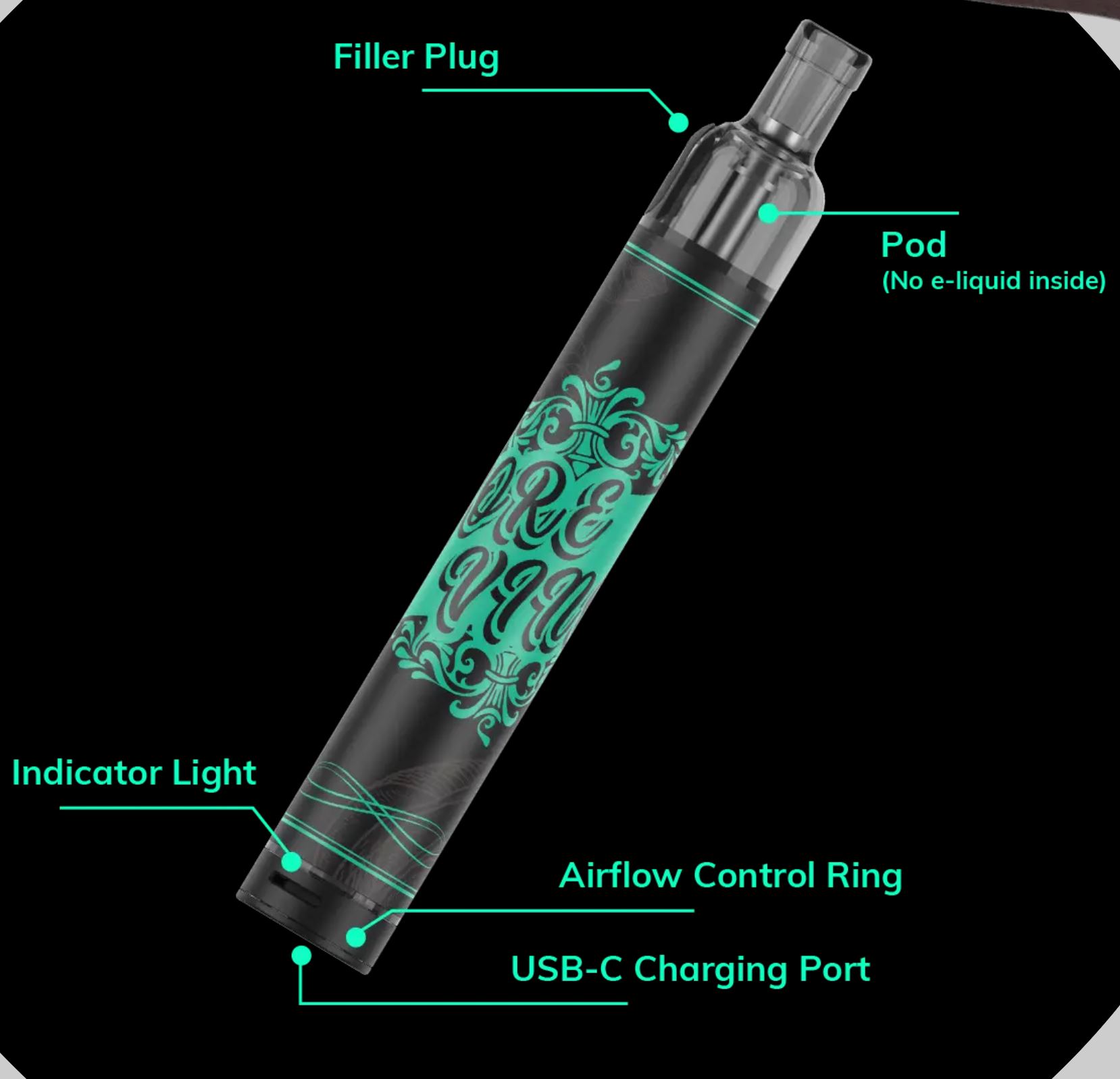 Eleaf Iore Vino Pod Kit 650 mAh Yellow 1 ks