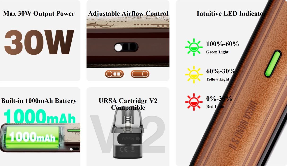 Lost Vape Ursa Nano S 2 Pod 1000 mAh Mint 1 ks