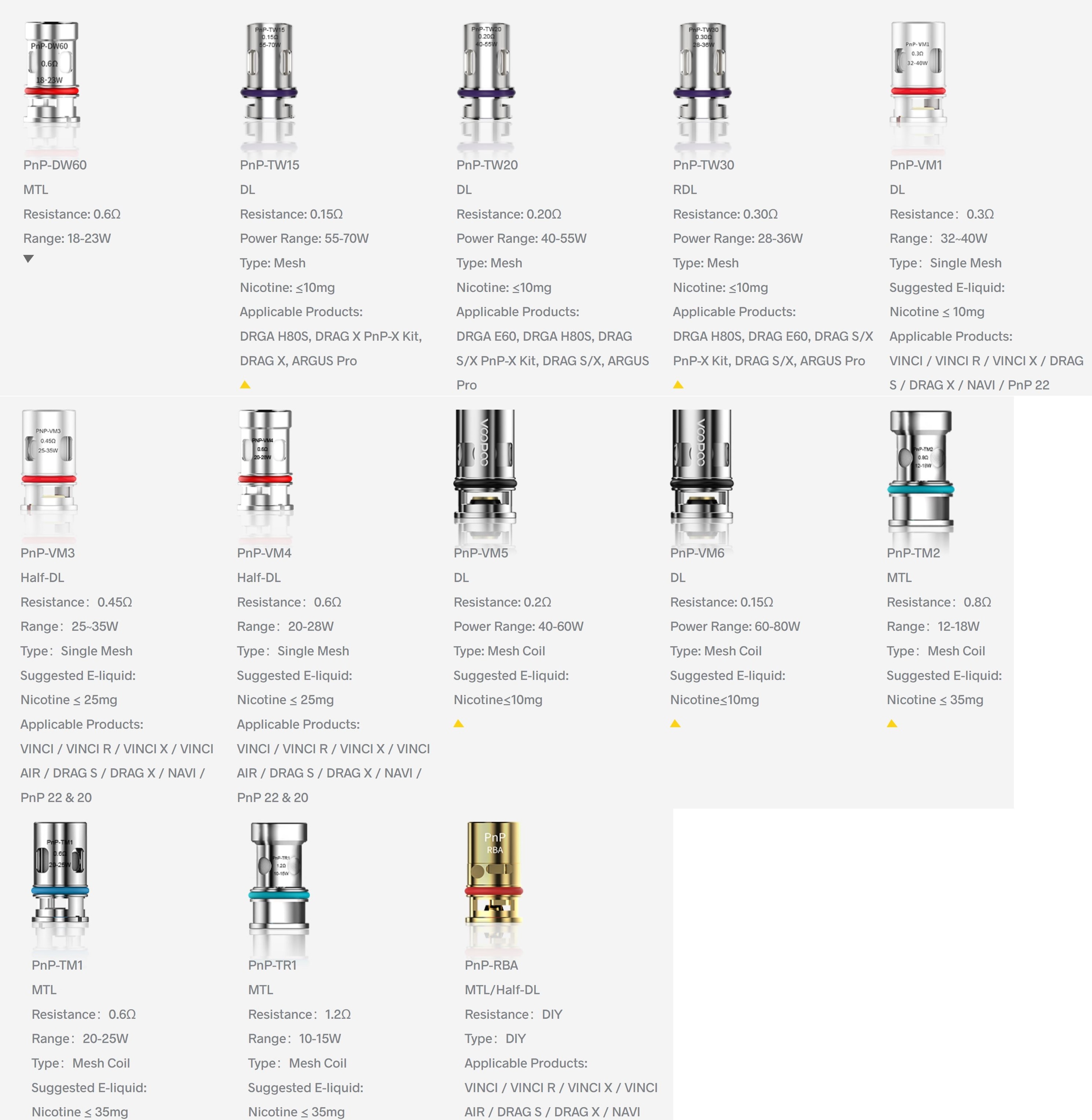 VOOPOO PnP Pod II Upgrade version cartridge 5 ml