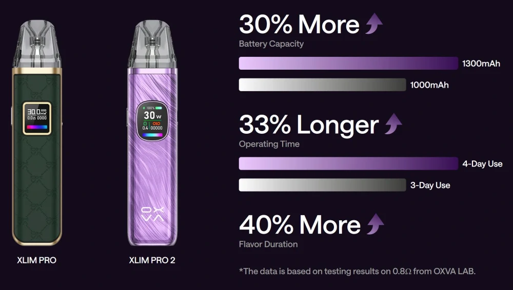 Oxva Xlim Pro 2 Pod 1300 mAh Brown Python 1 ks